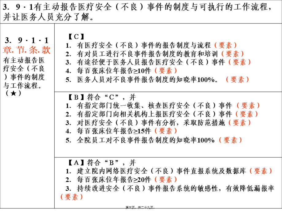 医院等级评审需准备的备查材料.pptx_第3页