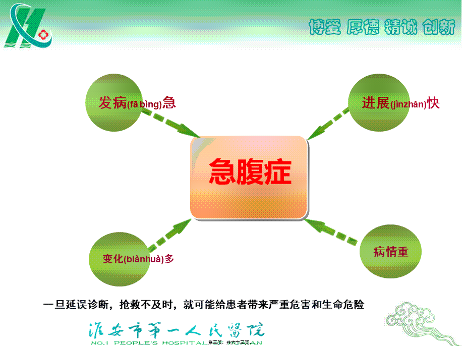 2022年医学专题—急腹症诊治原则.ppt_第3页