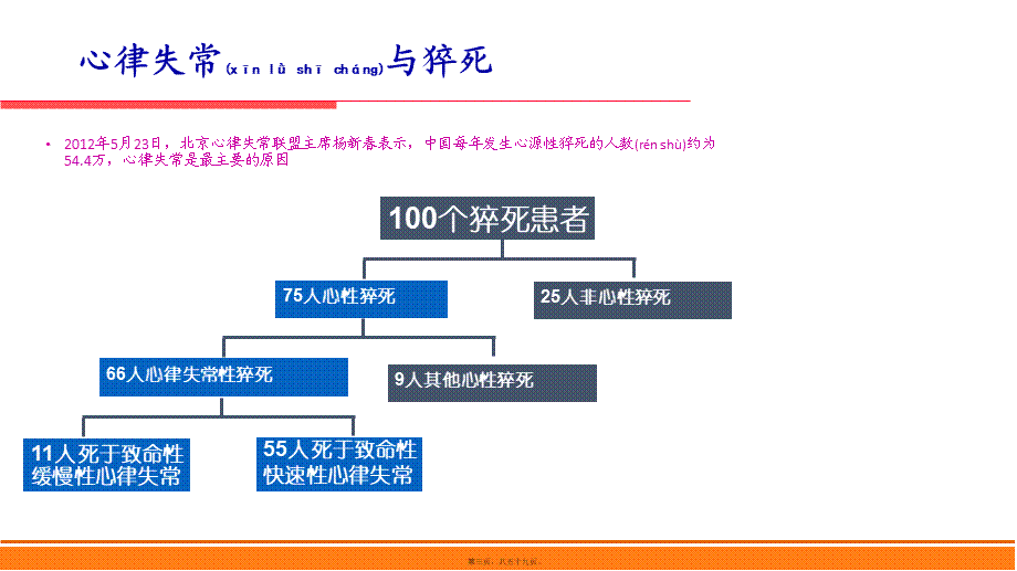 2022年医学专题—电复律与临时心脏起搏技术.pptx_第3页