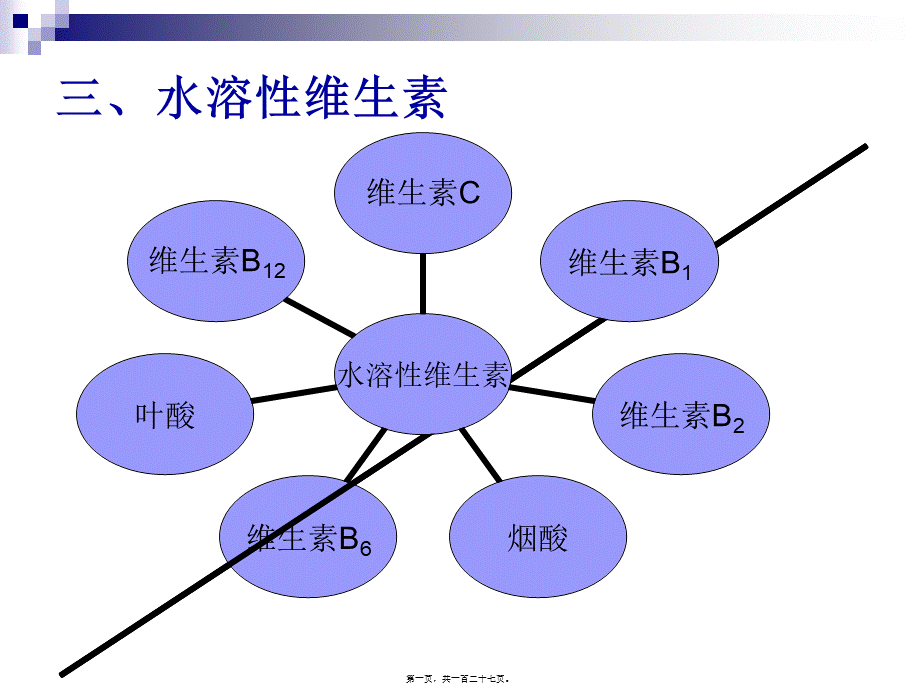 2022年医学专题—烹饪营养学水溶性维生素来自网络.pptx_第1页