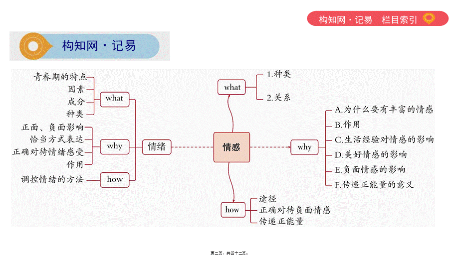 6-第二单元-做情绪情感的主人(可编辑PPT).ppt_第2页