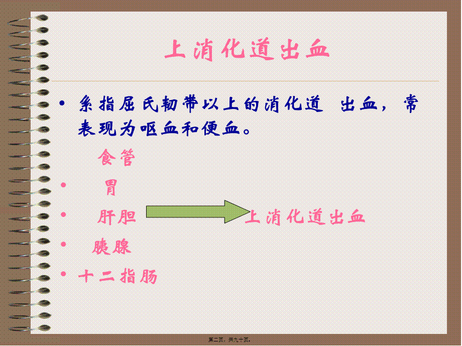 上消道大量出血-精选文档.pptx_第2页