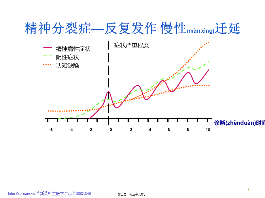 2022年医学专题—精神分裂症诊疗.ppt_第2页