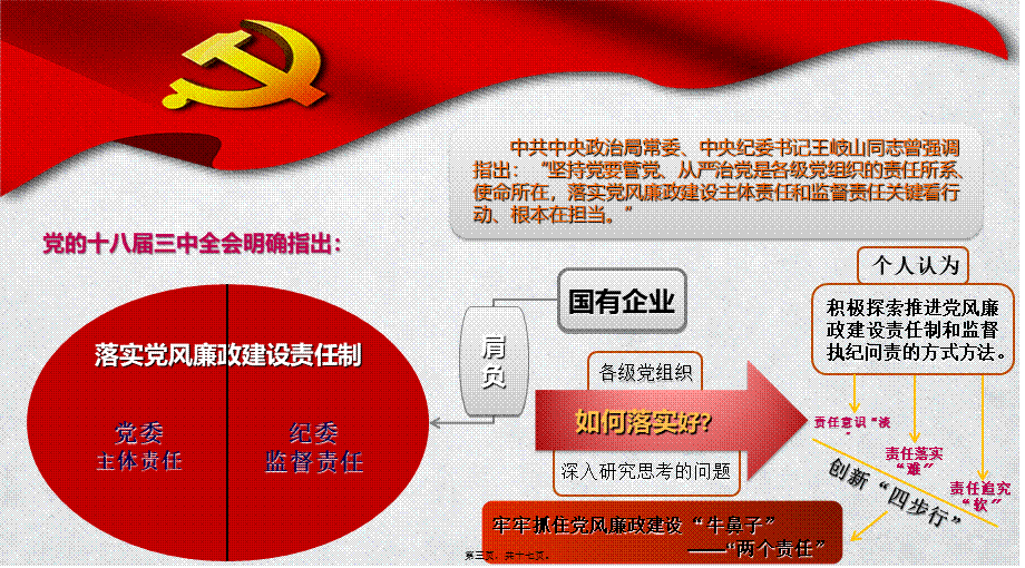 “四步行”牢抓党风廉政建设的“牛鼻子”——PPT讲稿.pptx_第3页