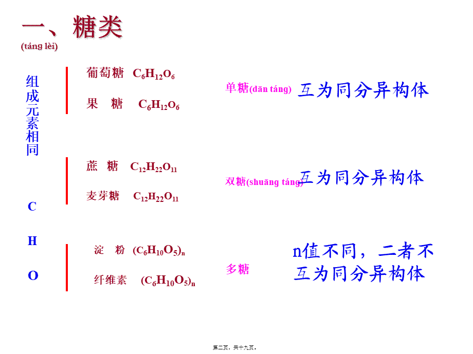 2022年医学专题—基本营养物质.ppt_第2页