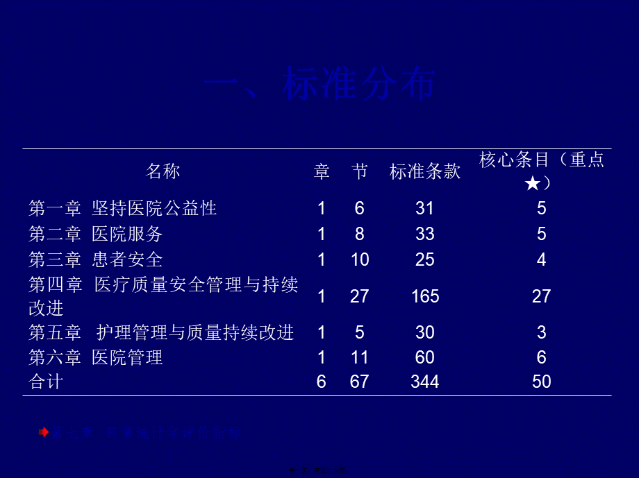 三级综合医院质量评审要点.pptx_第1页