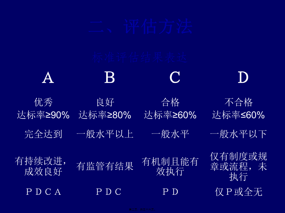 三级综合医院质量评审要点.pptx_第2页