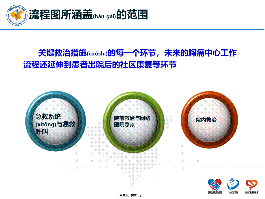 2022年医学专题—胸痛流程图制作原则及制作技巧.pptx_第3页