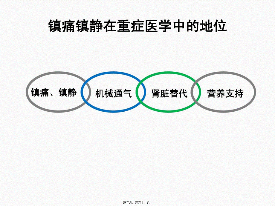 ICU镇痛镇静指南解读.pptx_第2页