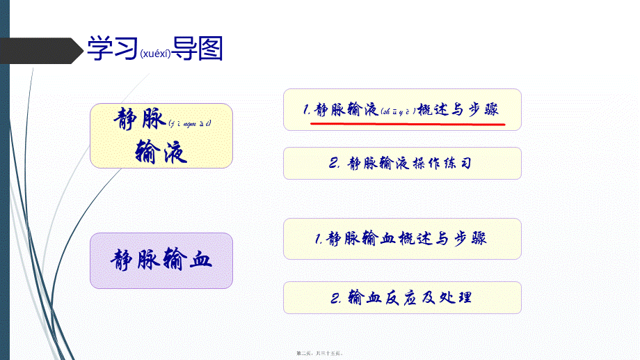 2022年医学专题—第十九章-静脉输液.pptx_第2页