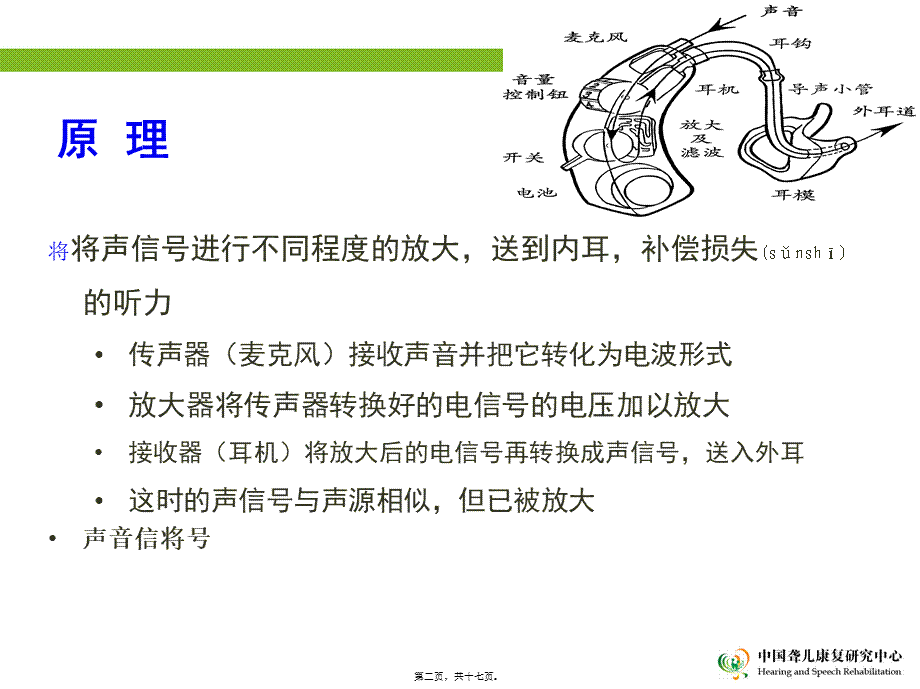 2022年医学专题—助听器及耳模概况.ppt_第2页