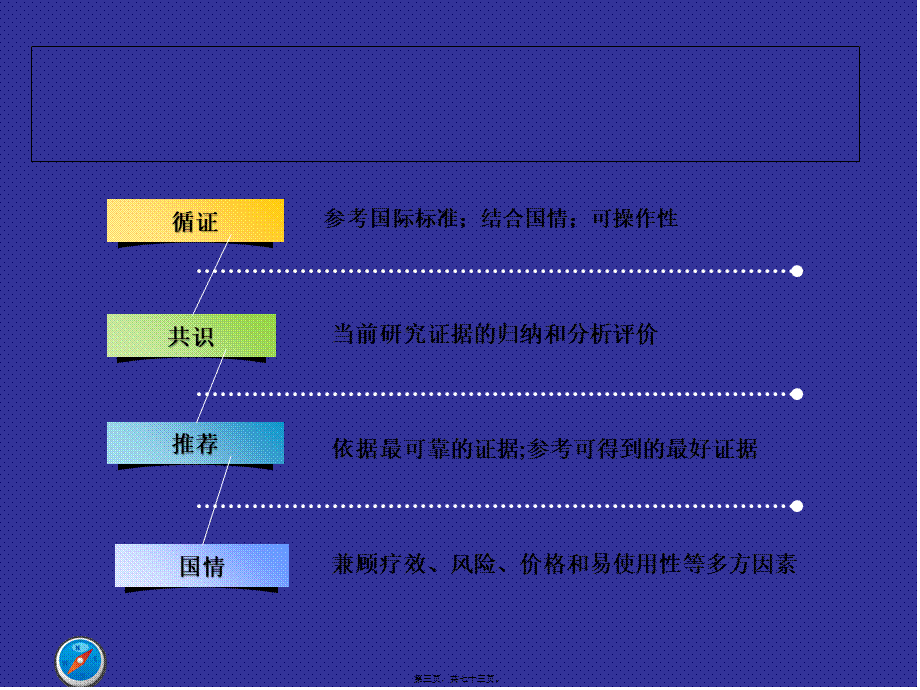 中国急性缺血性脑卒中诊治指南2014..pptx_第3页