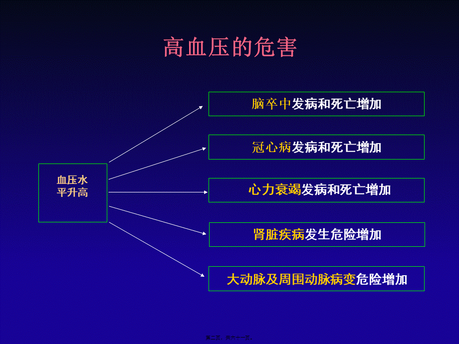 中国高血压防治指南(2014年基层版).pptx_第2页