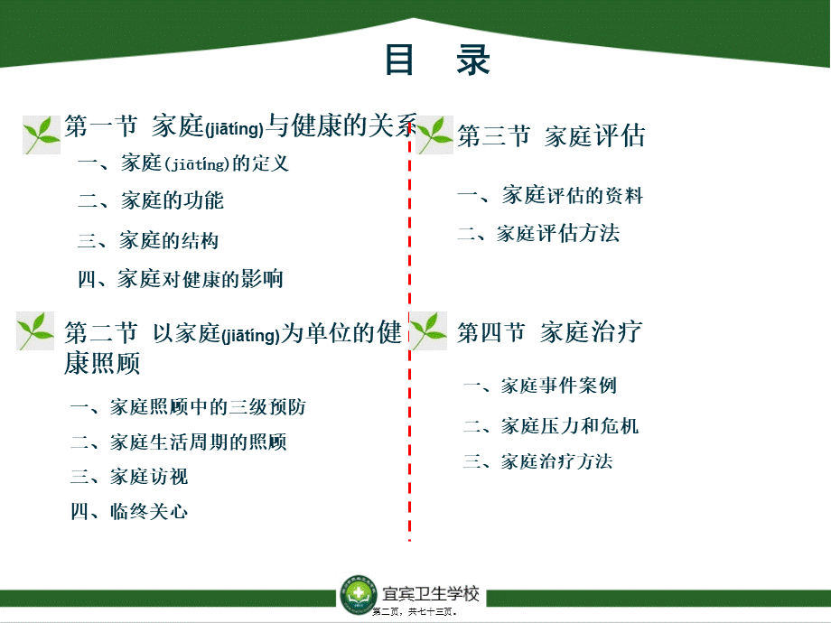 2022年医学专题—.-以家庭为单位的健康照顾.ppt_第2页