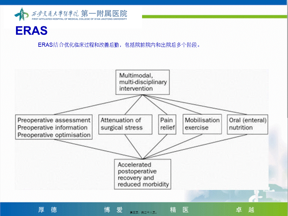 ERAS及其外科应用.ppt_第3页