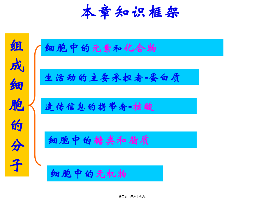 一轮复习第二章细胞的分子组成ppt.pptx_第2页