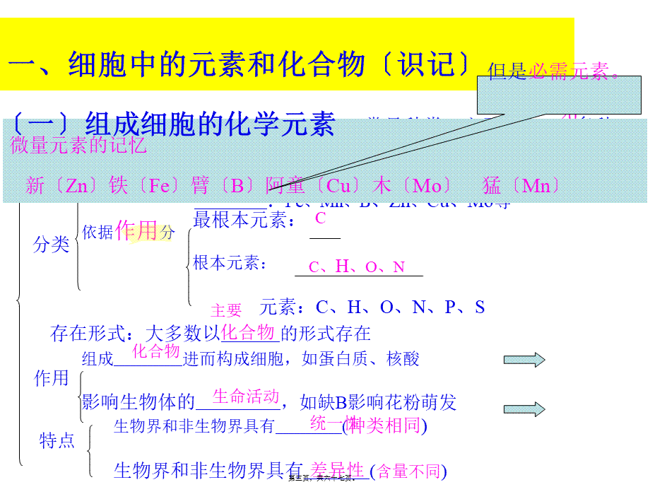 一轮复习第二章细胞的分子组成ppt.pptx_第3页