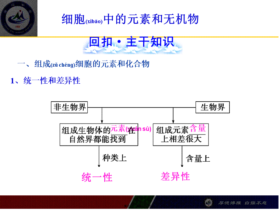 2022年医学专题—一轮复习组成细胞的元素及无机化合物概述.ppt_第3页