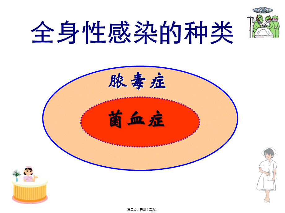 7外科感染-2.pptx_第2页