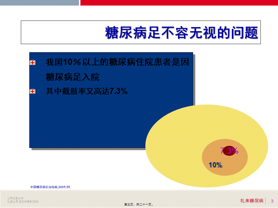 6糖尿病足赵小涛.pptx_第3页