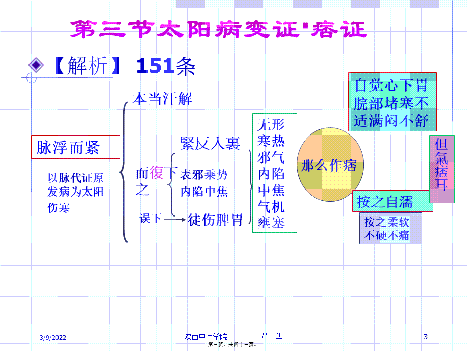 PPT-第三节太阳病变证痞证上热下寒证火逆证.pptx_第3页