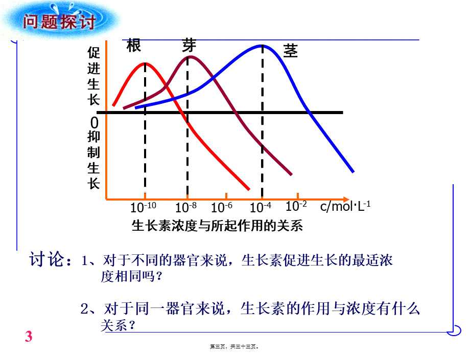 8植物的激素调节：生长素的生理作用.pptx_第3页