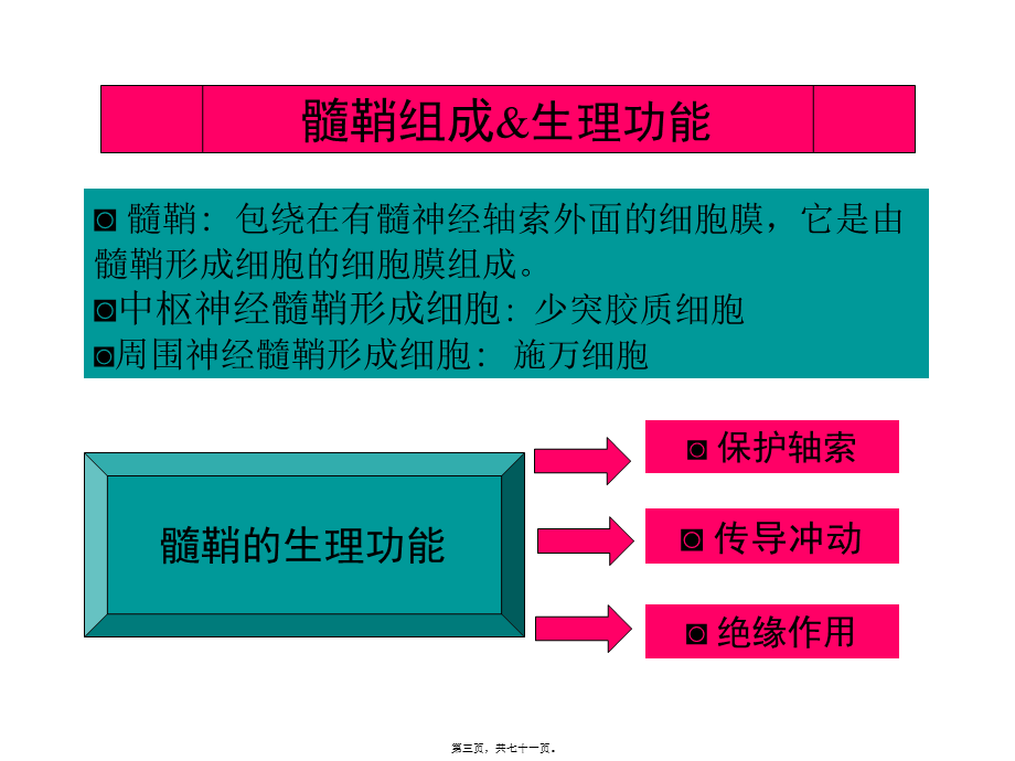 中枢神经系统脱髓鞘病汇总.pptx_第3页