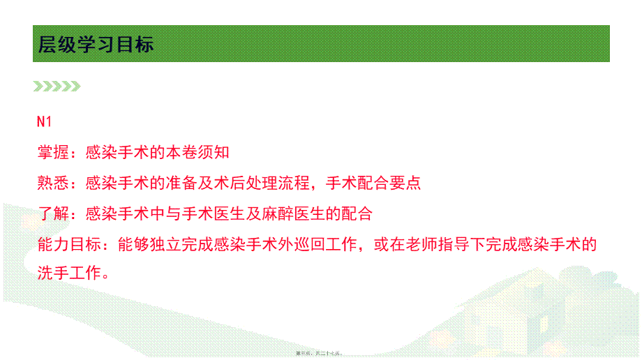 一例感染手术的配合.ppt_第3页