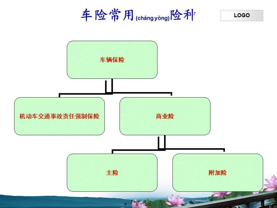 2022年医学专题—S店车辆保险投保理赔专用话术.ppt_第2页