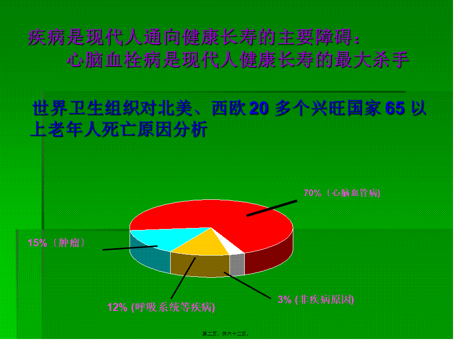 Q10心脑血管病版.pptx_第2页