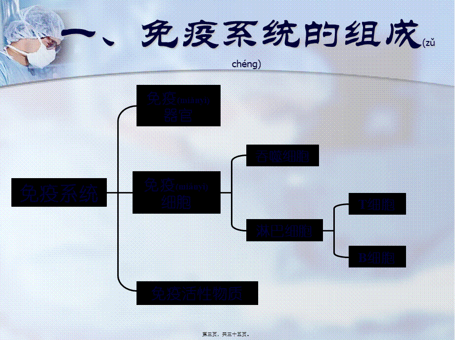 2022年医学专题—体液免疫的过程抗原吞噬细胞.ppt_第3页