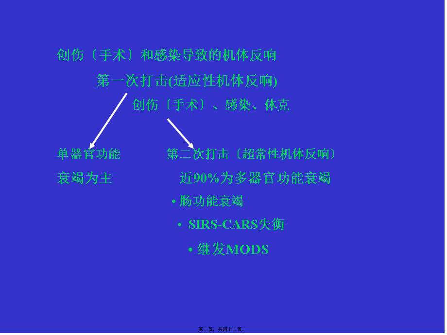 ICU病人的营养支持.pptx_第2页