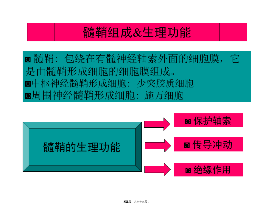 中枢神经系统脱髓鞘病.pptx_第3页