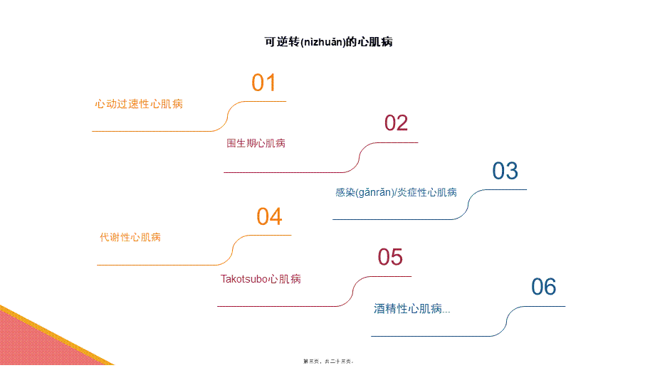 2022年医学专题—可逆转的心肌病.pptx_第3页