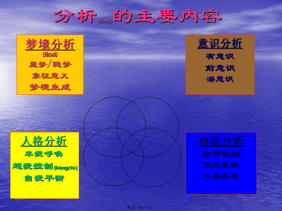 2022年医学专题—精神分析方法教程.ppt_第2页