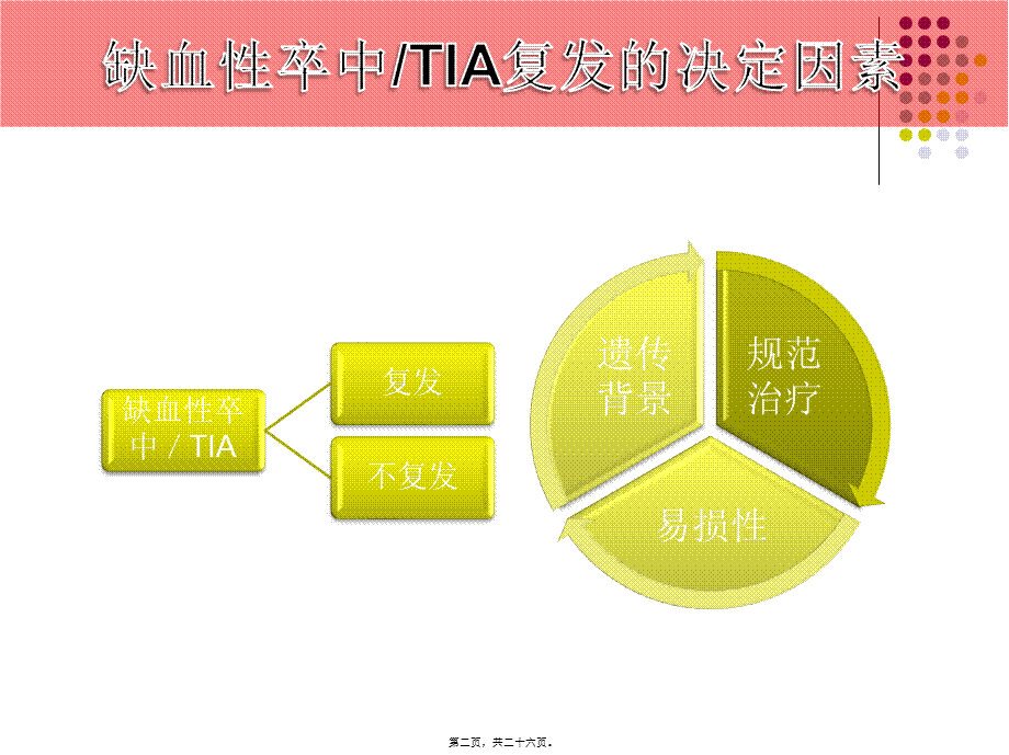 ESSEN评分与脑卒中.pptx_第2页