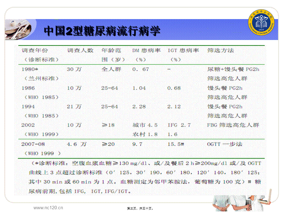 中国2型糖尿病防治指南.pptx_第3页