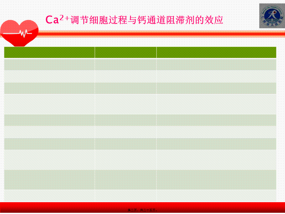 CCB类降压药.pptx_第2页