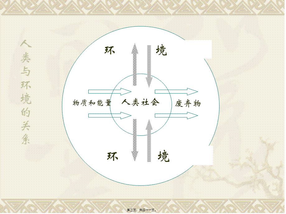 三废农药排入土壤固体废物污染来自生产.pptx_第2页