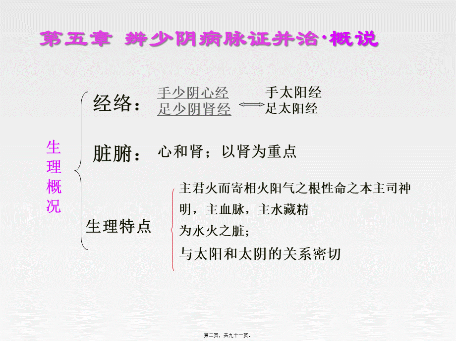 5.第五章-辨少阴病脉证并治.pptx_第2页