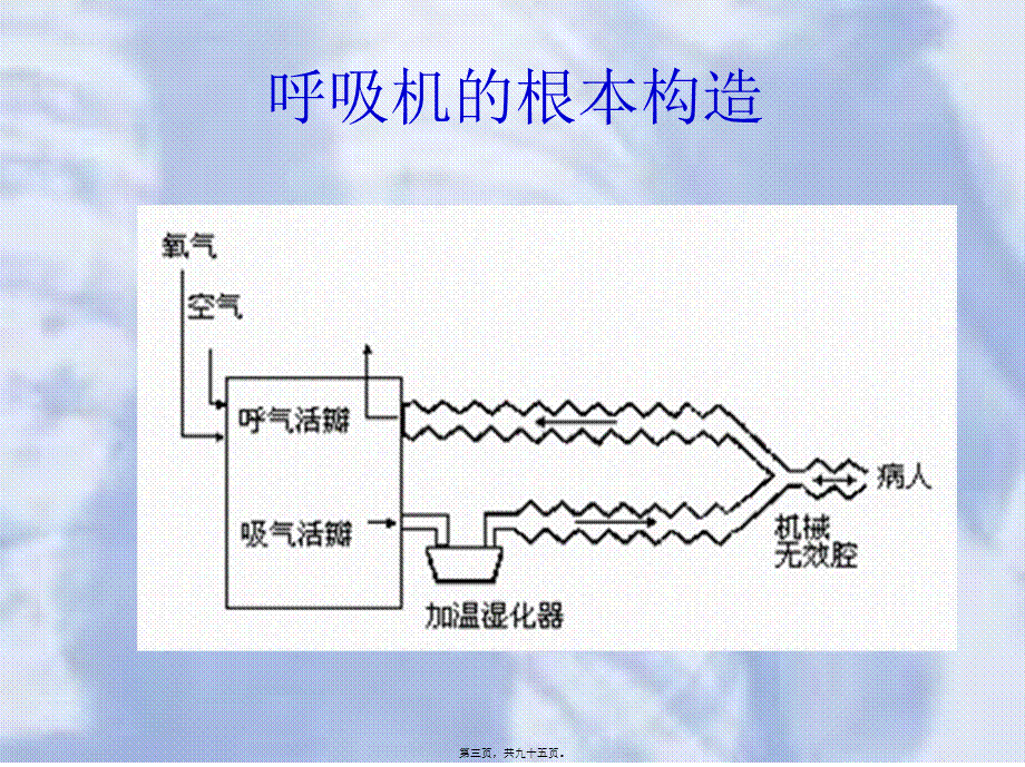 呼吸机应用基本原理.pptx_第3页