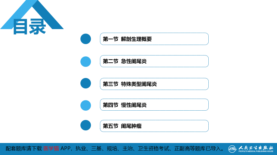 第三十六章 阑尾疾病 (1).pptx_第2页