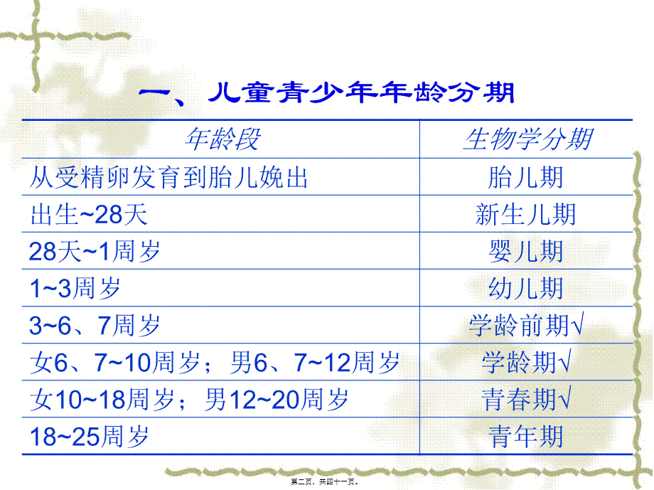 儿童、青少年营养.pptx_第2页