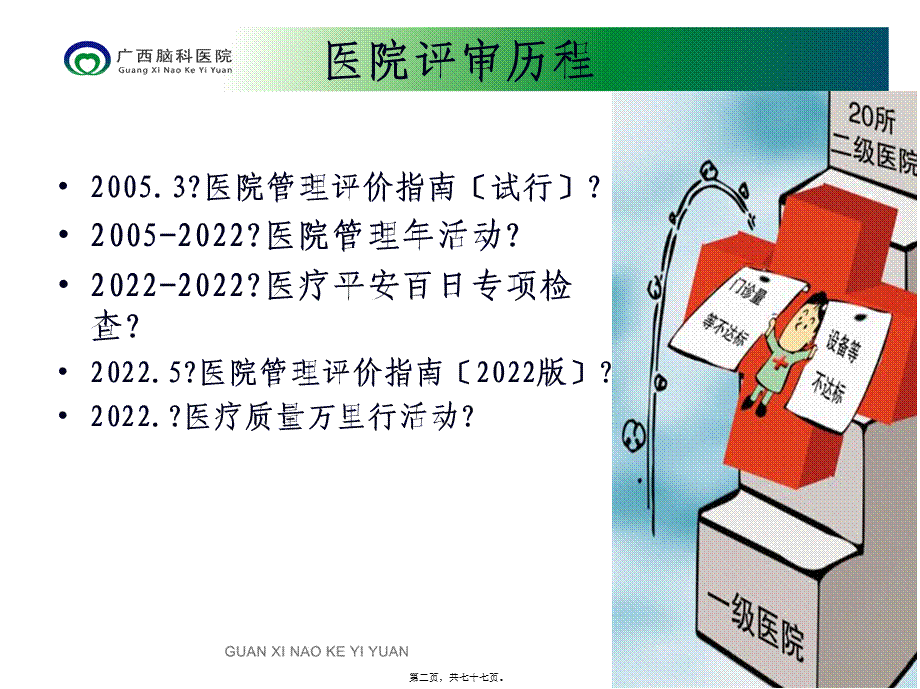 三级精神病医院评审标准2011年版实施细则-医院等级评审系统.pptx_第2页