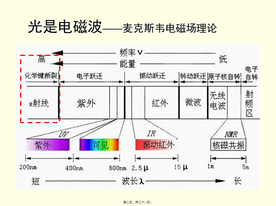 7惠更斯-菲涅耳原理教程.pptx_第2页