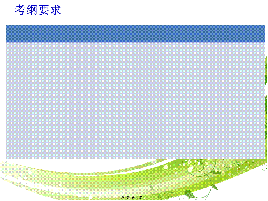 一轮复习细胞呼吸-优质课.pptx_第2页