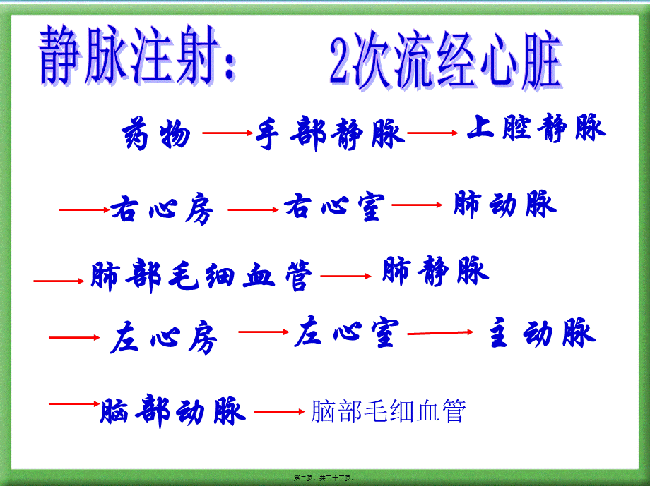 4人体的排泄PPT2.pptx_第2页