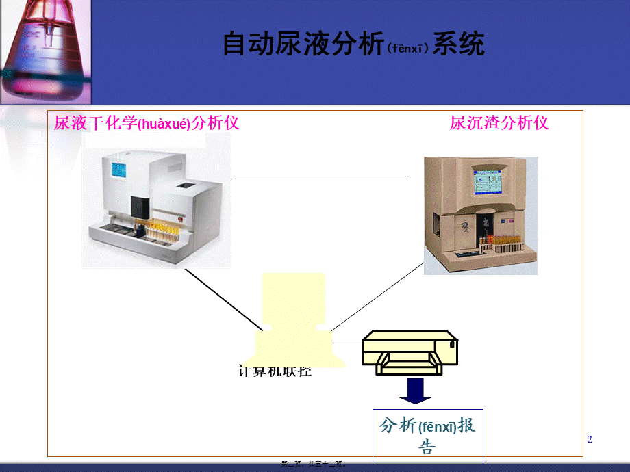 2022年医学专题—尿液自动化分析(5).ppt_第2页