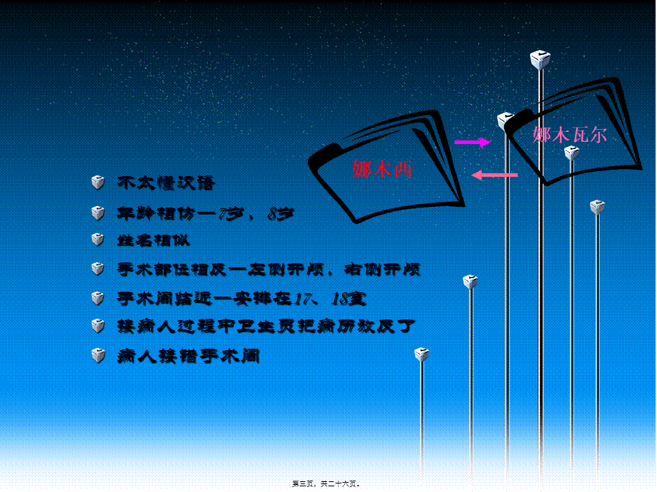 〈手术安全核查〉-10月份-梁敏琪.pptx_第3页