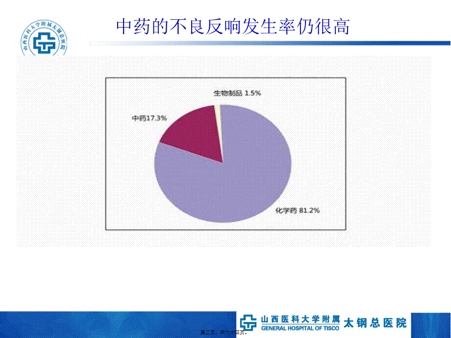 中成药的安全合理使用.pptx_第2页